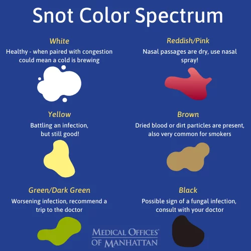 What Does The Color Of Your Snot Say About Your Health Medical Offices Of Manhattan