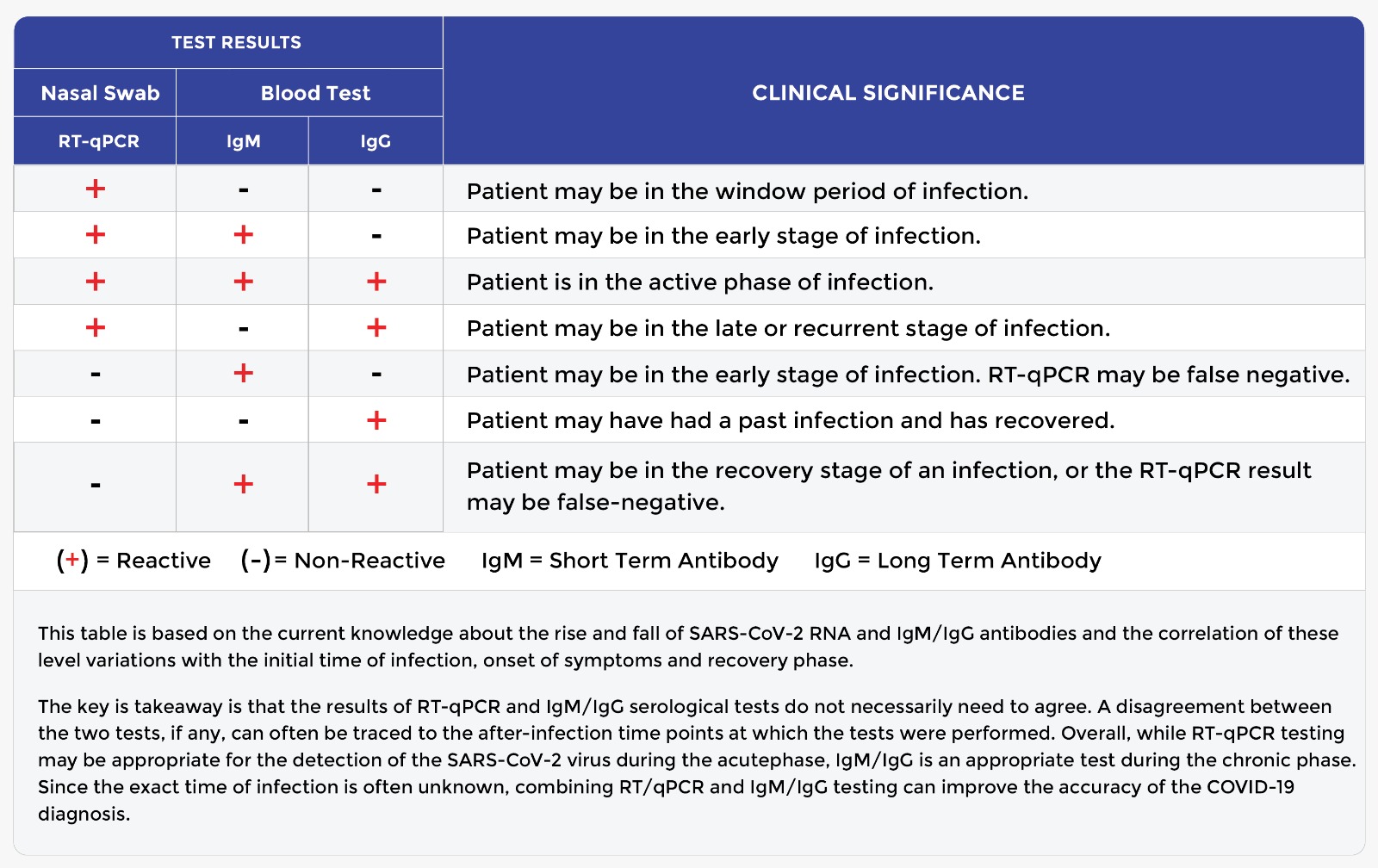 Covid Antibody Test Medical Offices Of Manhattan